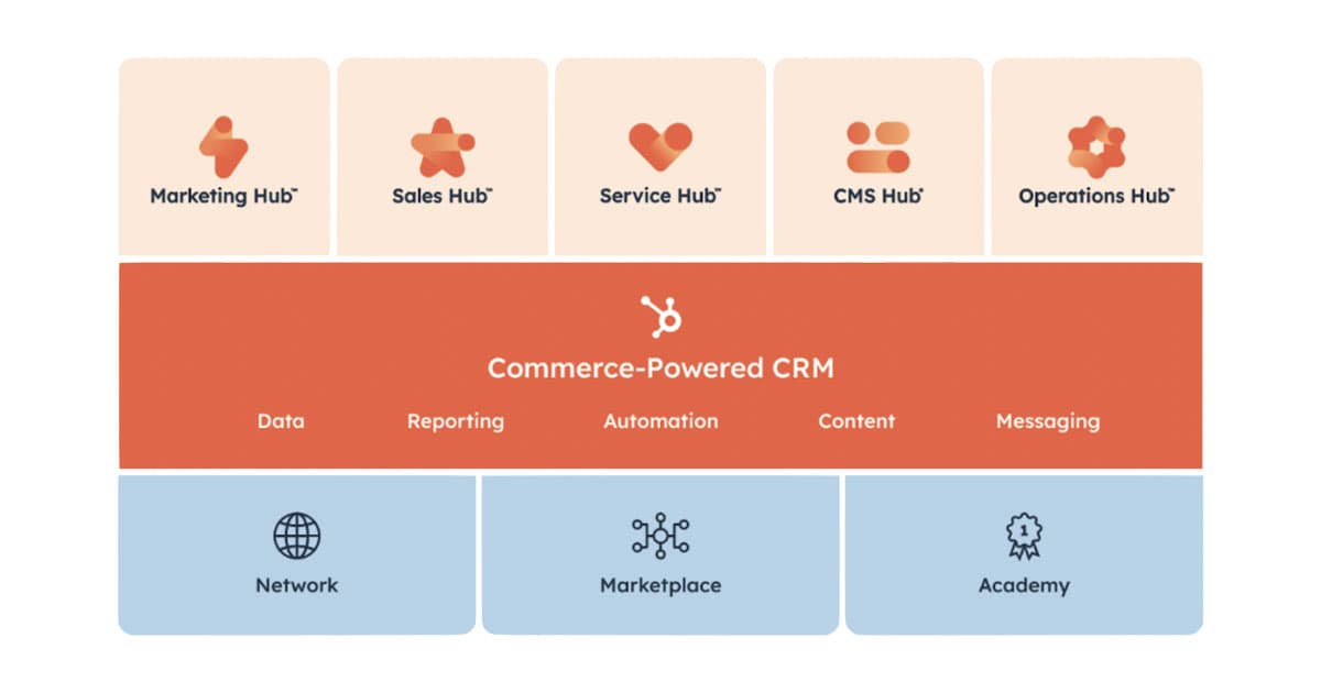HubSpot Commerce Hub: betalingen, facturen en abonnementen direct in je CRM